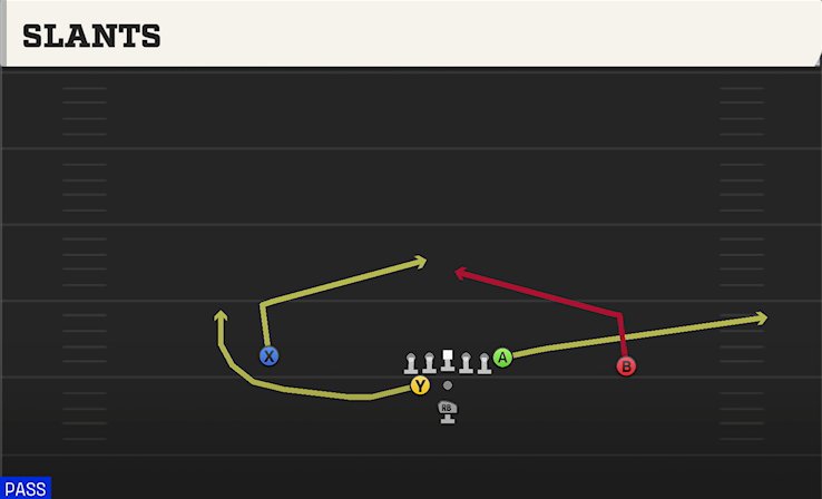 SLANTS play diagram College Football 27