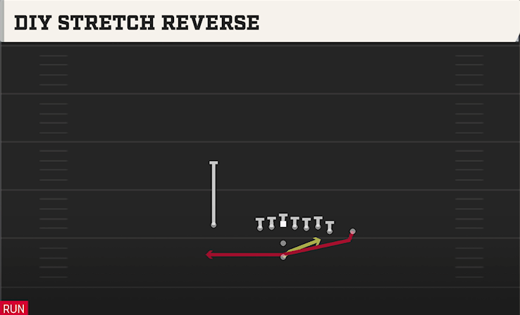 DIY STRETCH REVERSE play diagram College Football 27