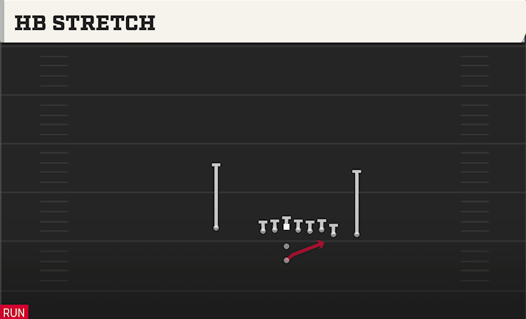 HB STRETCH play diagram College Football 27