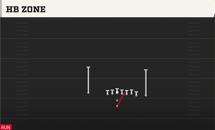 HB ZONE play diagram College Football 27