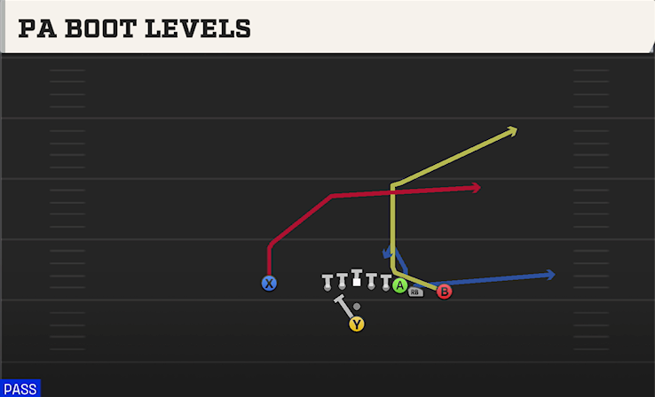 PA BOOT LEVELS play diagram College Football 27