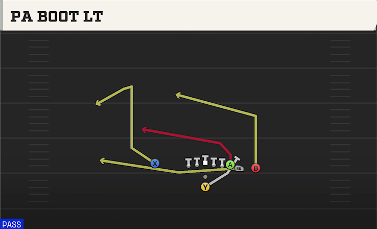 PA BOOT LT play diagram College Football 27