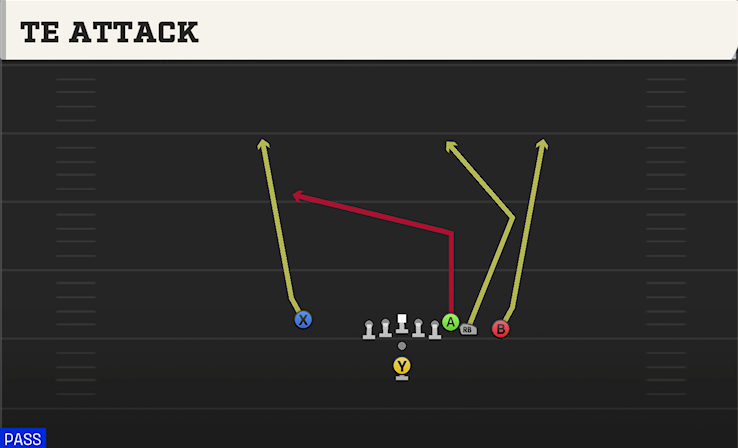 TE ATTACK play diagram College Football 27