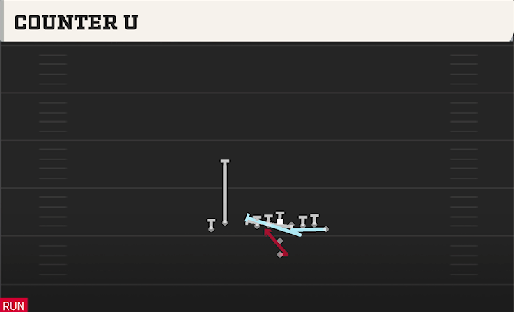 COUNTER U play diagram College Football 27