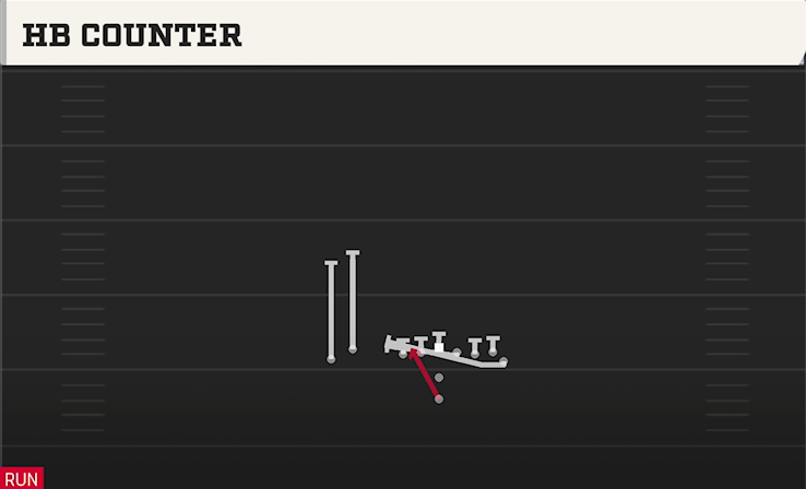 HB COUNTER play diagram College Football 27