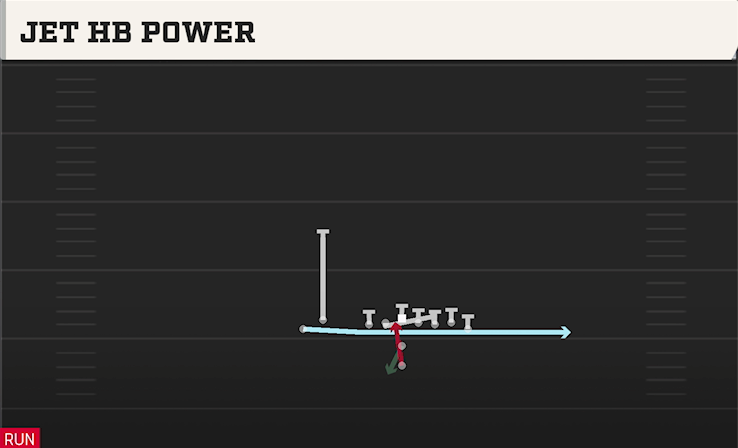 JET HB POWER play diagram College Football 27