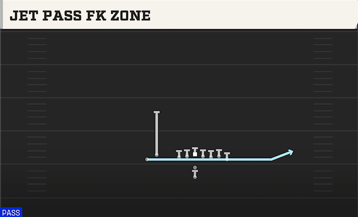 JET PASS FK ZONE play diagram College Football 27