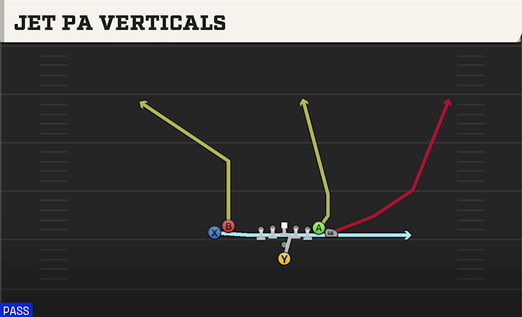 JET PA VERTICALS play diagram College Football 27