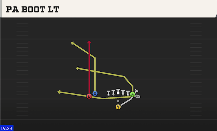 PA BOOT LT play diagram College Football 27