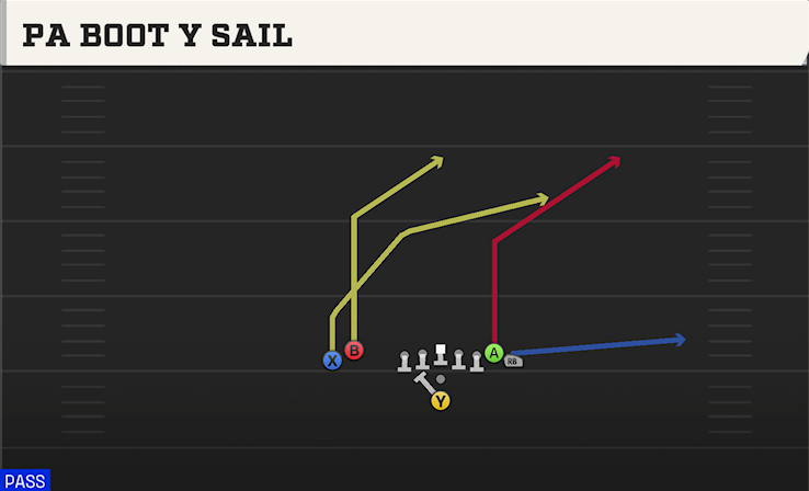 PA BOOT Y SAIL play diagram College Football 27