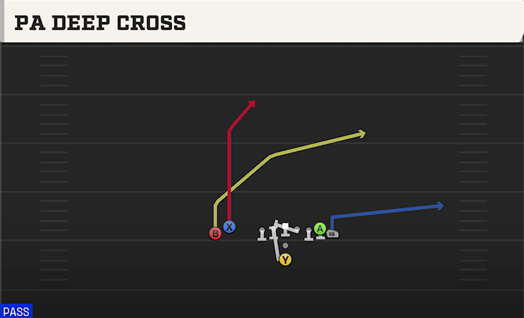 PA DEEP CROSS play diagram College Football 27