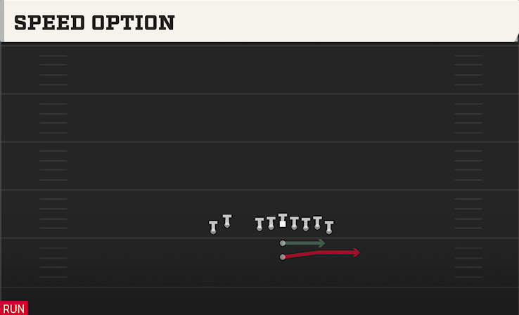 SPEED OPTION play diagram College Football 27