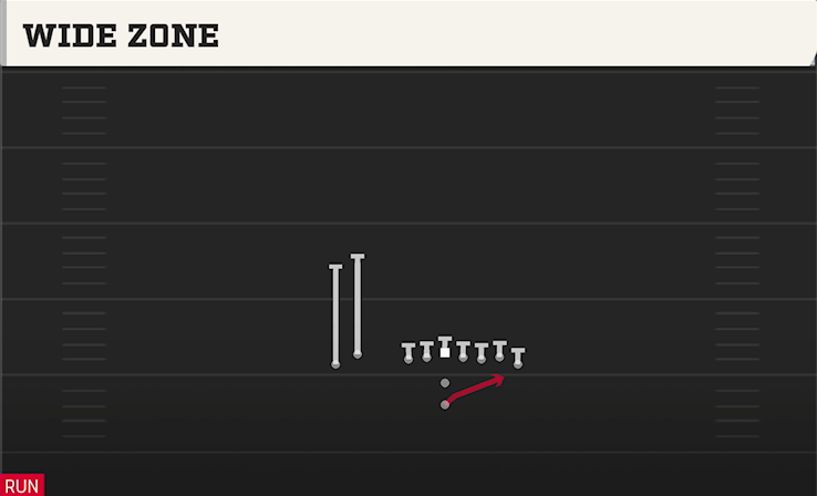 WIDE ZONE play diagram College Football 27