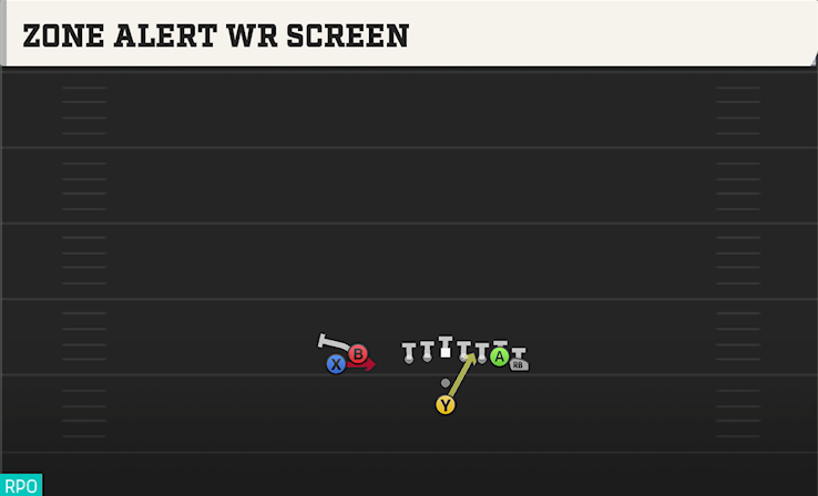 ZONE ALERT WR SCREEN play diagram College Football 27