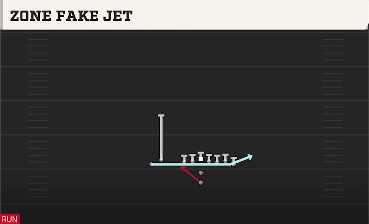 ZONE FAKE JET play diagram College Football 27