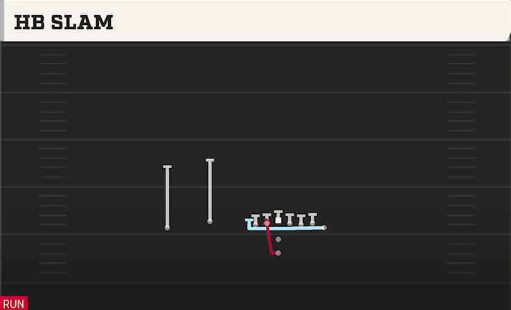 HB SLAM play diagram College Football 27