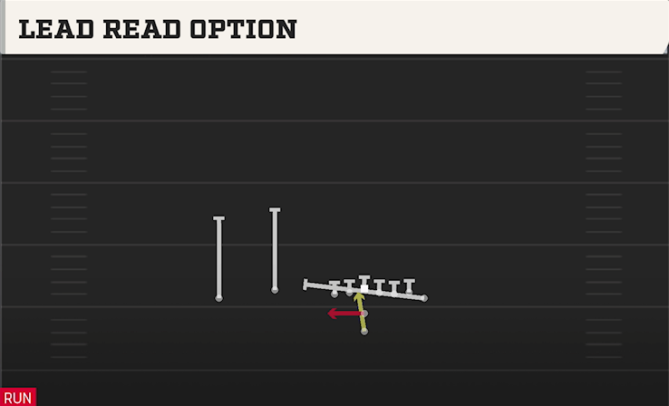 LEAD READ OPTION play diagram College Football 27