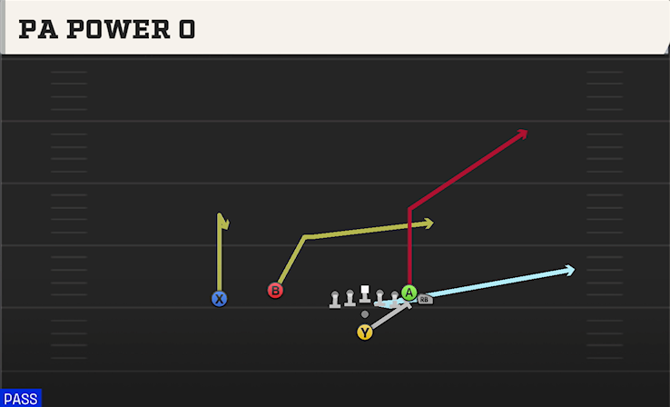 PA POWER O play diagram College Football 27