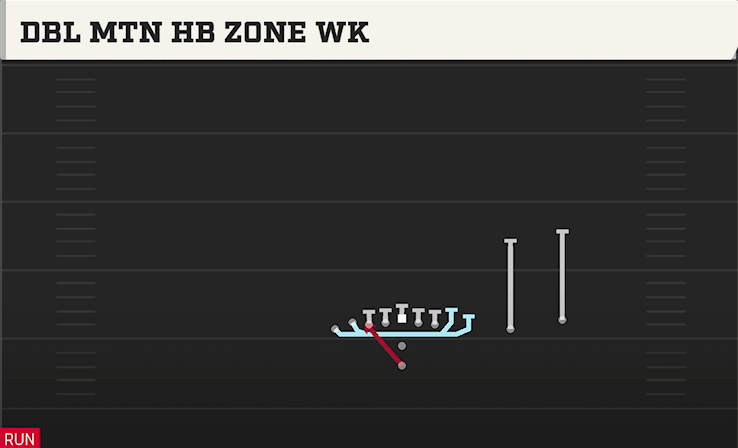 DBL MTN HB ZONE WK play diagram College Football 27
