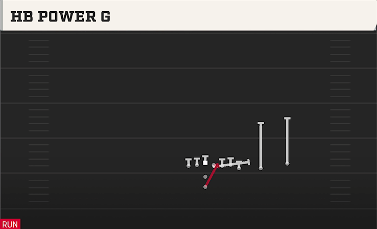 HB POWER O play diagram College Football 27