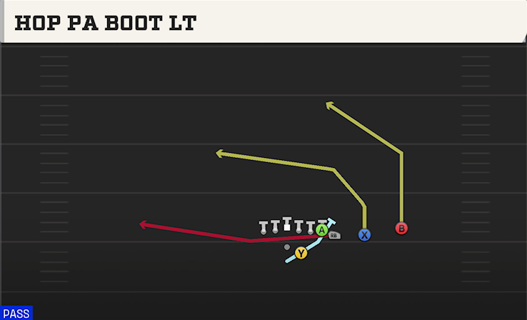 HOP PA BOOT LT play diagram College Football 27
