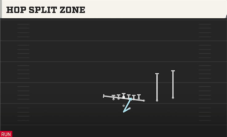 HOP SPLIT ZONE play diagram College Football 27