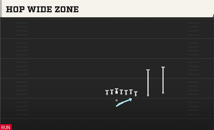 HOP WIDE ZONE play diagram College Football 27