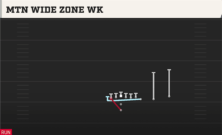 MTN WIDE ZONE WK play diagram College Football 27