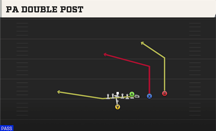 PA DOUBLE POST play diagram College Football 27