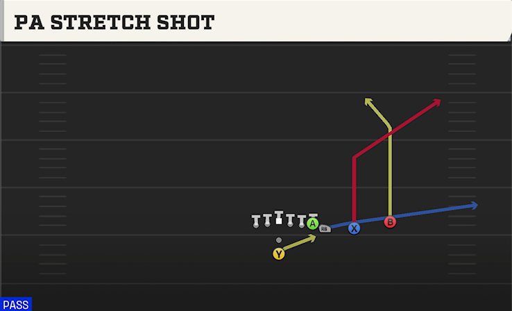 PA STRETCH SHOT play diagram College Football 27