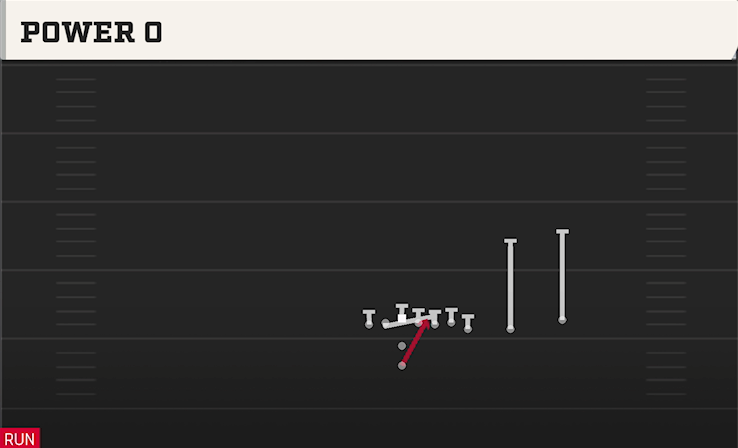 POWER O play diagram College Football 27