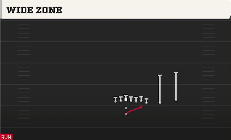 WIDE ZONE play diagram College Football 27