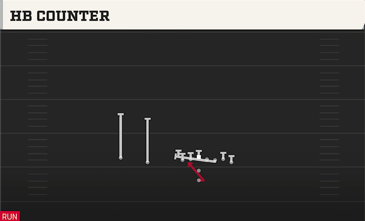 HB COUNTER play diagram College Football 27