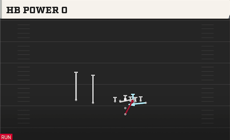 HB POWER O play diagram College Football 27