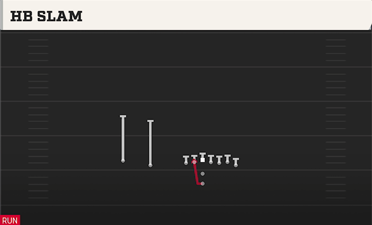 HB SLAM play diagram College Football 27