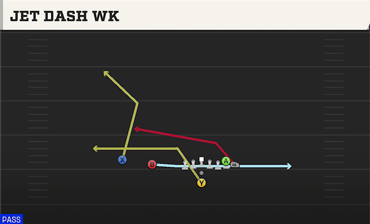 JET DASH WK play diagram College Football 27