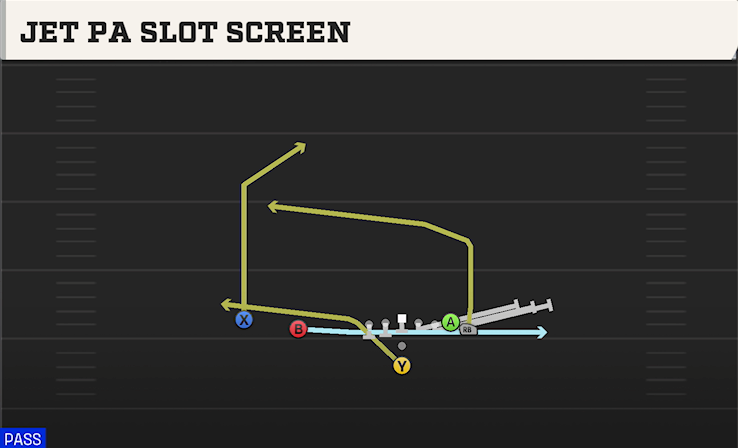 JET PA SLOT SCREEN play diagram College Football 27