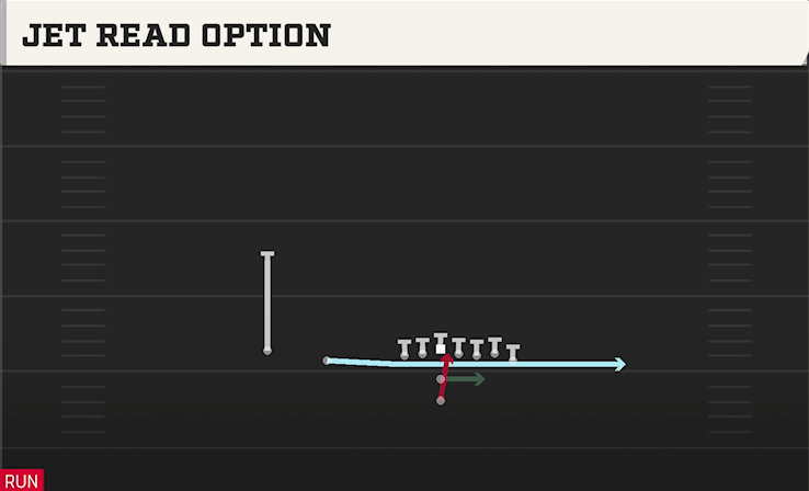 JET READ OPTION play diagram College Football 27