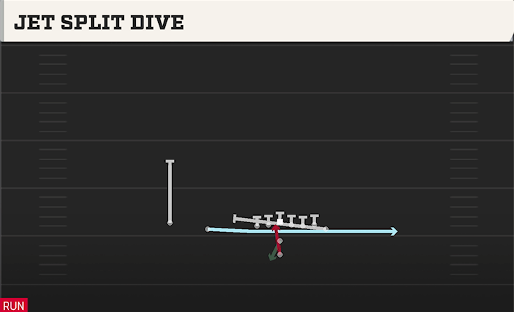 JET SPLIT DIVE play diagram College Football 27