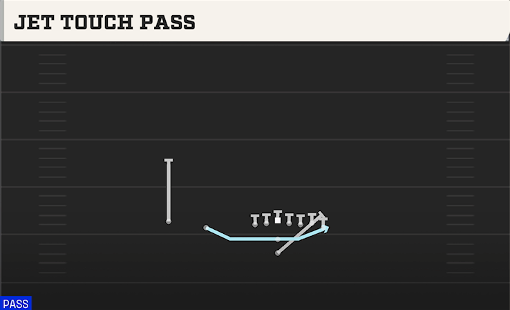 JET TOUCH PASS play diagram College Football 27