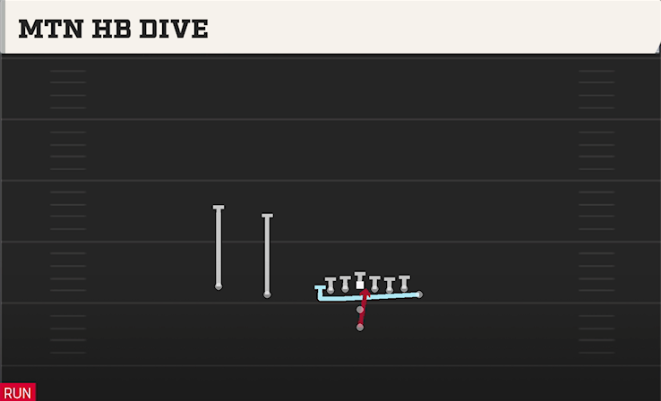 MTN HB DIVE play diagram College Football 27