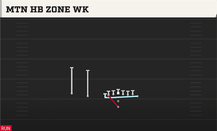 MTN HB ZONE WK play diagram College Football 27