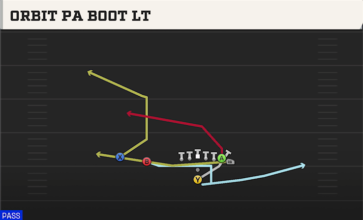 ORBIT PA BOOT LT play diagram College Football 27