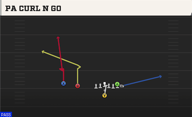 PA CURL N GO play diagram College Football 27