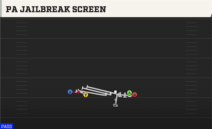 PA JAILBREAK SCREEN play diagram College Football 27