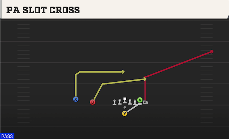 PA SLOT CROSS play diagram College Football 27