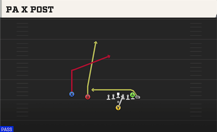PA X POST play diagram College Football 27