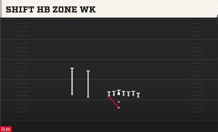 SHIFT HB ZONE WK play diagram College Football 27