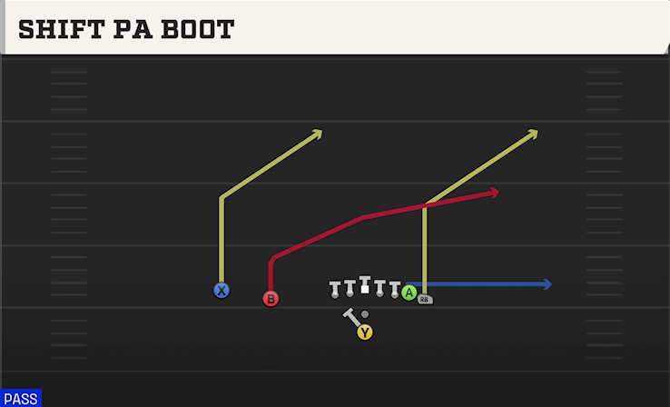 SHIFT PA BOOT play diagram College Football 27