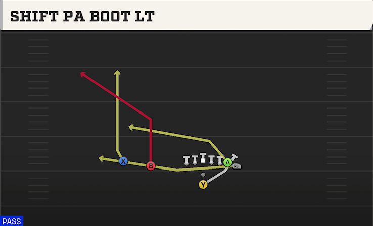 SHIFT PA BOOT LT play diagram College Football 27
